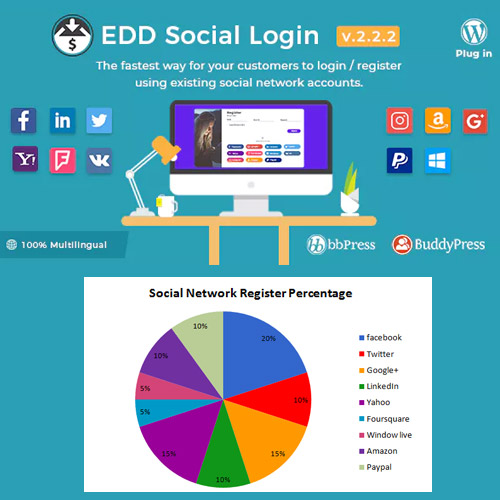 Easy Digital Downloads - Social Login