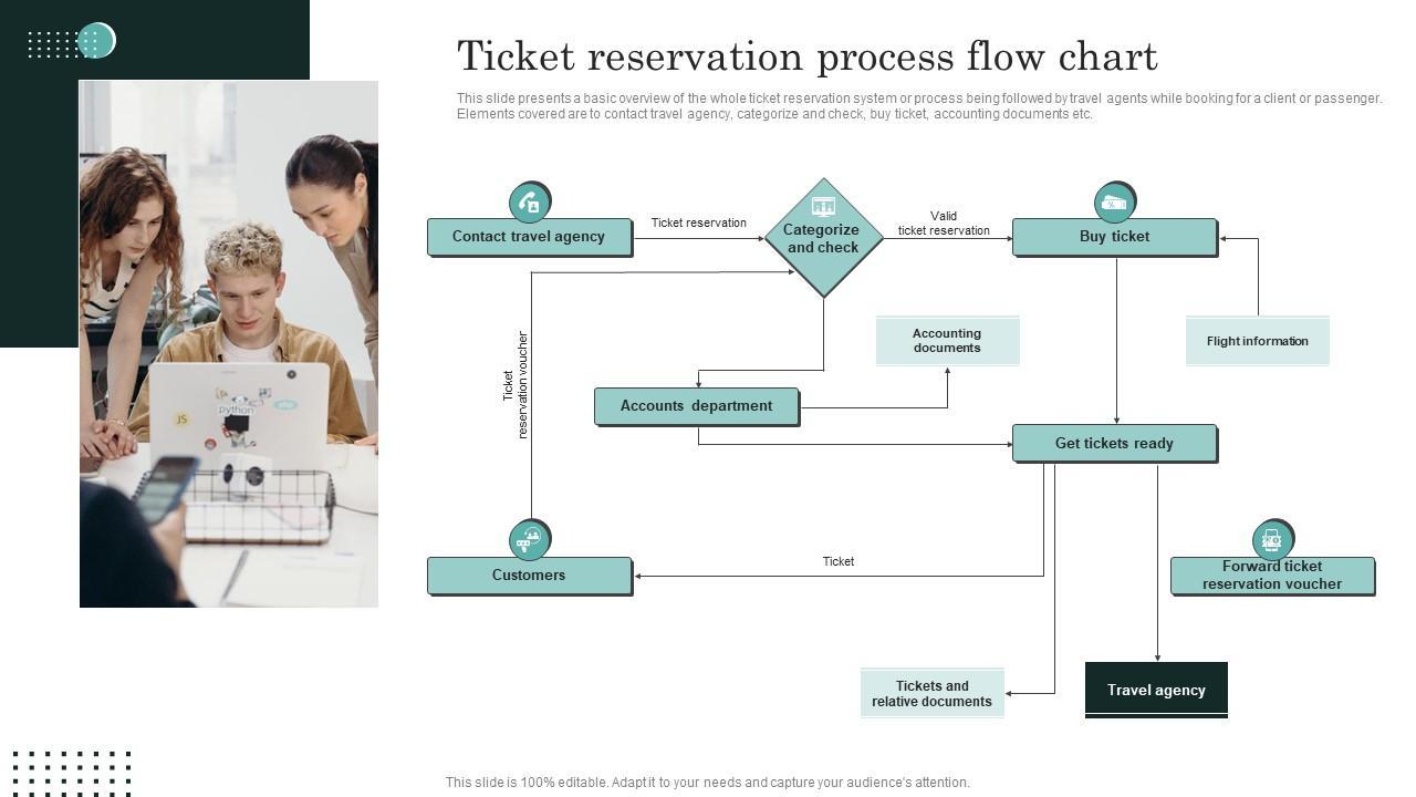 Streamlining the Booking ⁢Process: Key Features to Implement