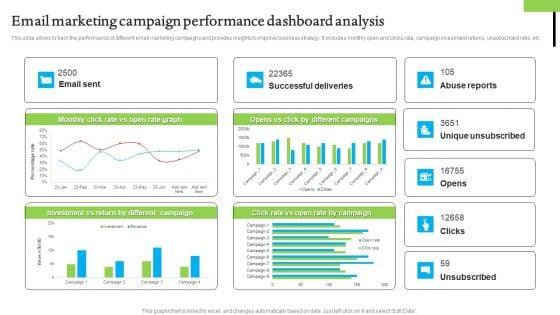 Analyzing Your Email Performance to Refine Strategies and Achieve Growth