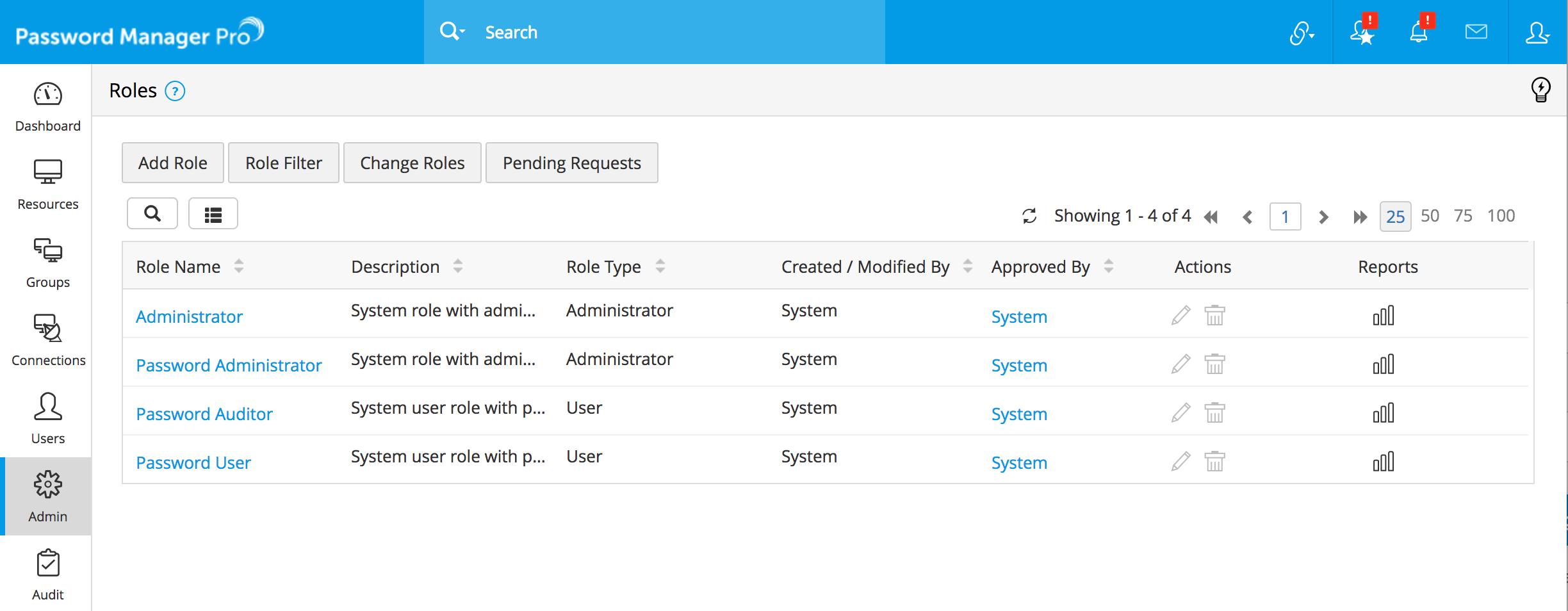 Implementing User Role Management for Streamlined Access