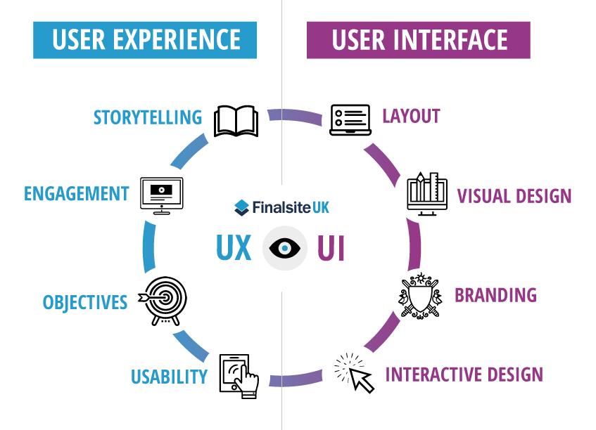 Designing a Charming User Experience with Coccos customization Options